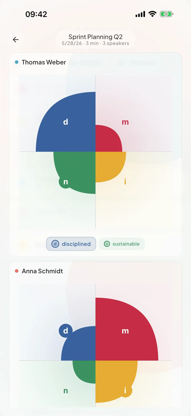 A per-speaker mind² communication profile
